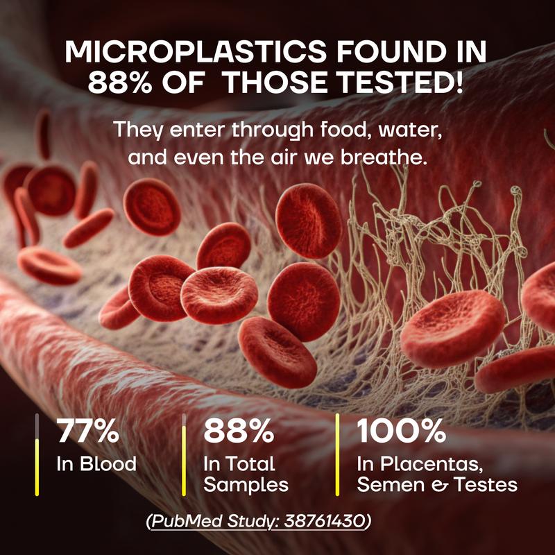 Microplastic Daily Detox™