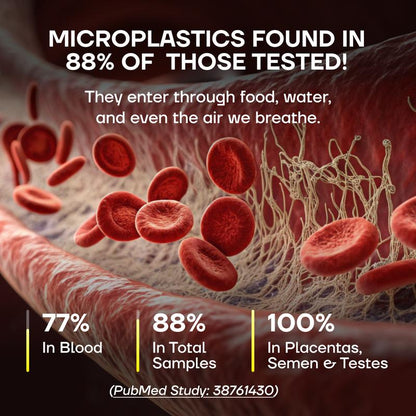 Microplastic Daily Detox™