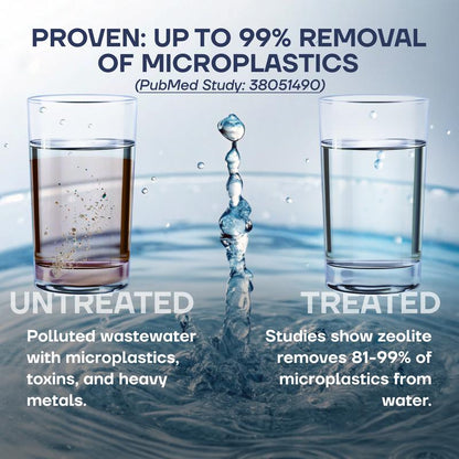 Microplastic Daily Detox™